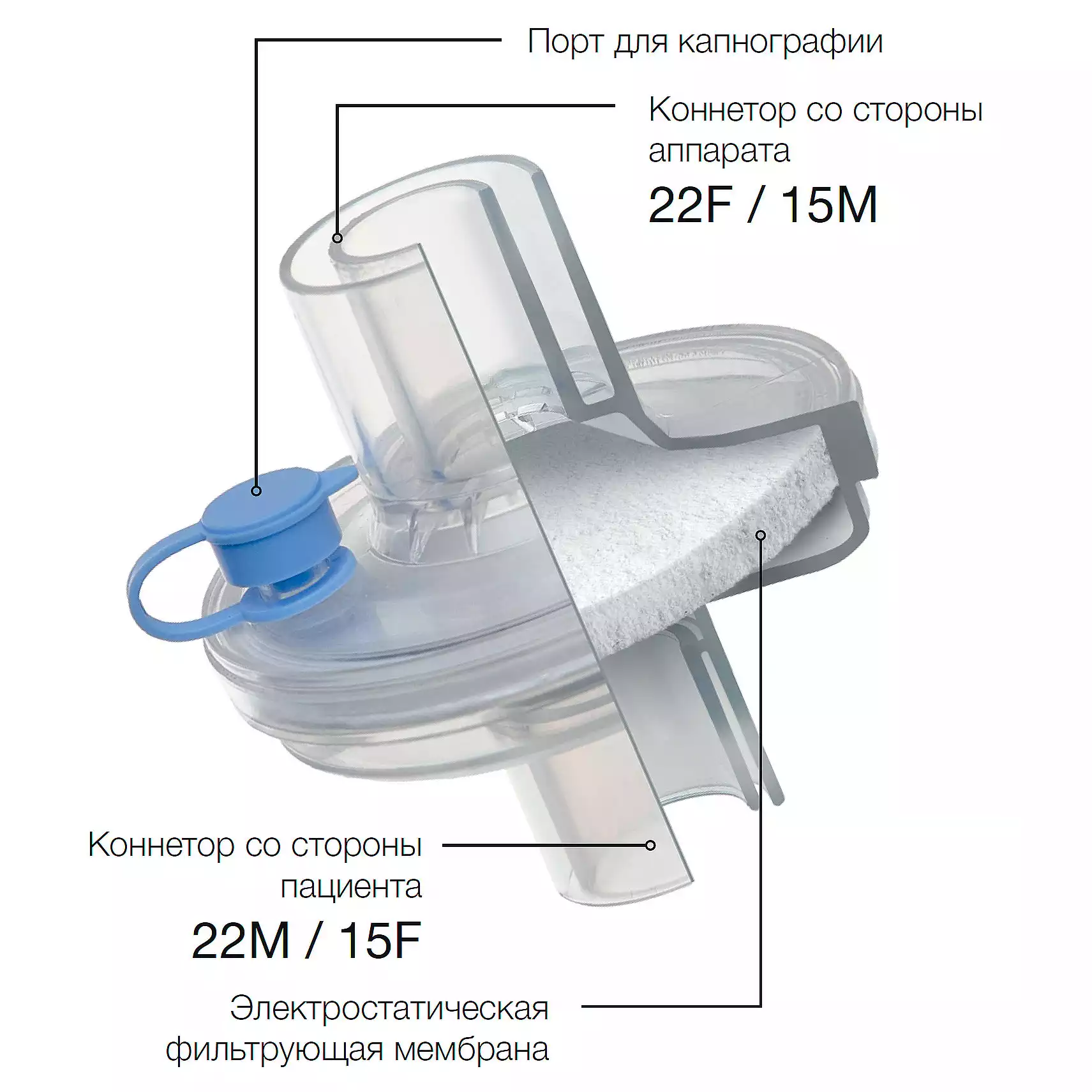 Фильтр MEDEREN дыхательный бактериально-вирусный, электростатический, прямой коннектор