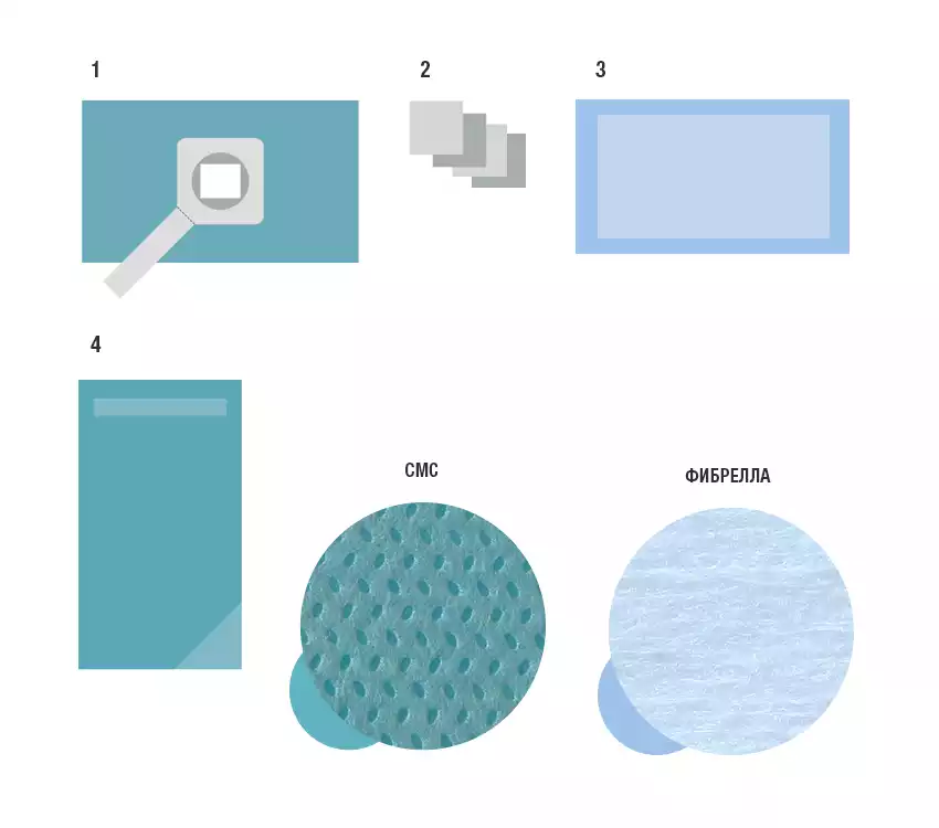 Комплект для кесарева сечения КАБКС-14 стерильный